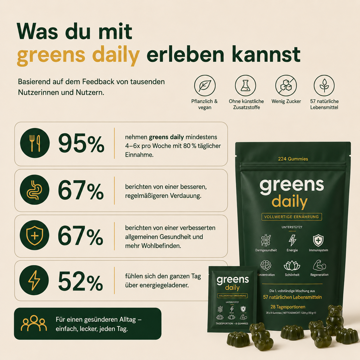 TrueGreens - Greens Daily
